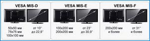 Какви са размерите и стандартите на VESA на телевизора, който е посочен и за какво се използва?