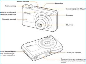 Характеристики на компактни камери