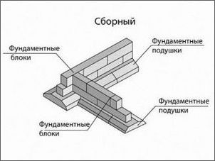 Основа на монолитна лента: строителни функции