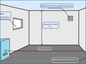 Размери на газовите котелни в частни къщи