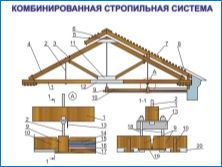 Системи за перене на дуплексни покриви