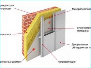 Затопляне у дома от газобетон: видове изолационни и монтажни етапи
