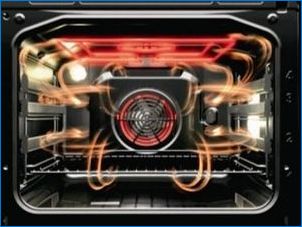 Какво е конвекцията в електрическата печка на фурната и защо е необходимо?