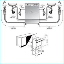 Характеристики на съдомиялната машина до топла вода
