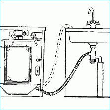 Характеристики на съдомиялната машина до топла вода