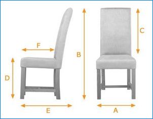 Какво да изберем столове за дома и давате?