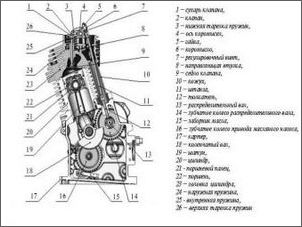 MTZ-12 мотоблок: характеристики и характеристики на работа