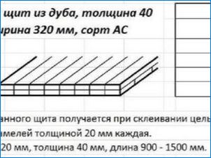 Размери на мебелните щитове