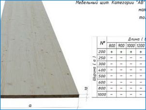 Размери на мебелните щитове