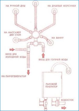 Душ кабини с парогенератор: типове и характеристики на устройството