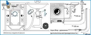 Клапан за перална машина: устройство и ремонт