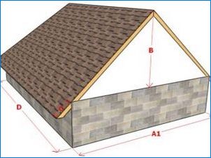 Какво е по-добре да покриете покрива на гаража?