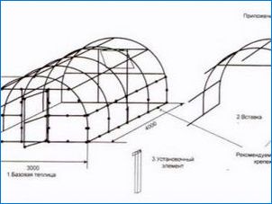 Размери на поликарбонатни оранжерии: критерии за подбор