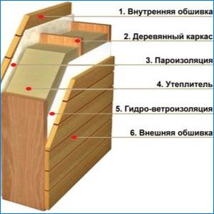 Сауна на балкона: видове и характеристики на споразумението
