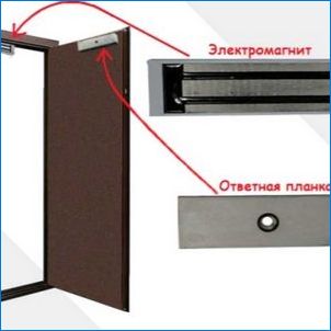 Магнитно заключване на входната врата: критерии за подбор и схема за монтаж