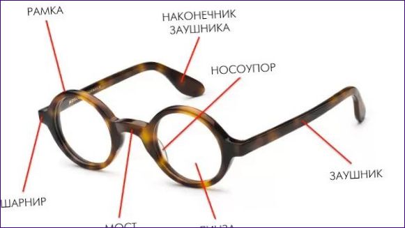 Конструкция на очилата