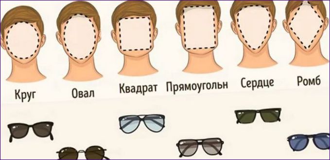 Очила за типа лице