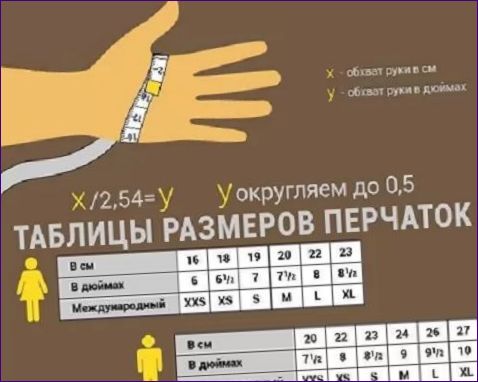 Алгоритъм за определяне на размера на ръкавиците