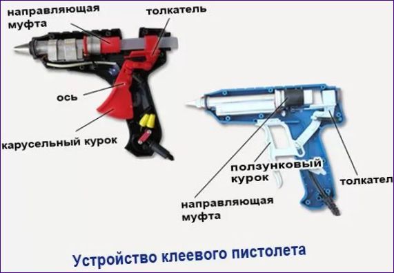 Дизайнът на пистолета за горещо лепило